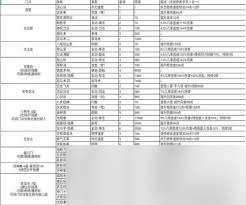 這就是江湖門派怎么選擇