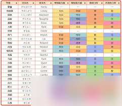 宝可梦剑盾全性格攻略 性格加成效果与喜好食物速览