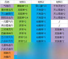 這就是江湖煉丹所需材料有什么