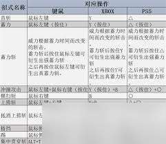 怪物獵人荒野大劍怎么操作