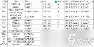 江湖劍職業畢業武學有什么