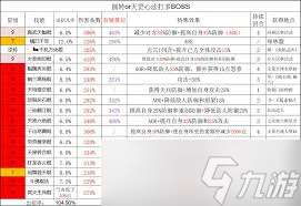 這就是江湖棍職業怎么玩