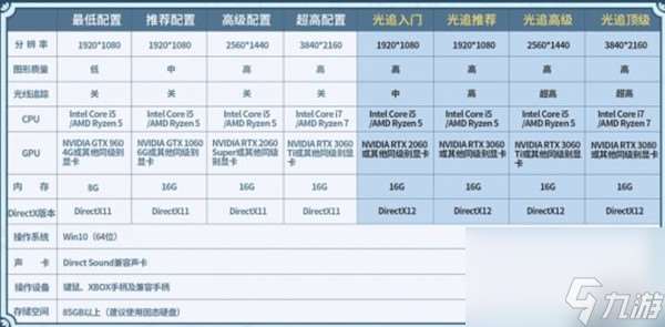 仙劍奇?zhèn)b傳7配置要求高不高