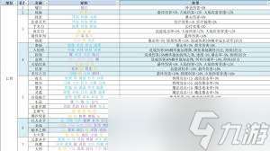 再刷一把金色傳說符文之語