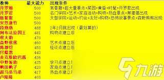 口袋學院物語2 全面攻略解鎖，打造夢想學府秘籍