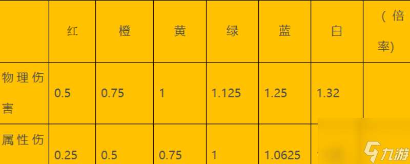 《怪物獵人 荒野》斬味效果介紹