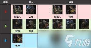 越來越黑暗野蠻人職業介紹