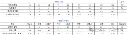 這就是江湖八卦石怎么白嫖氪金