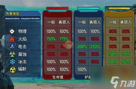 無主之地3元素克制詳解與加點策略