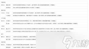 這就是江湖世家怎么加入