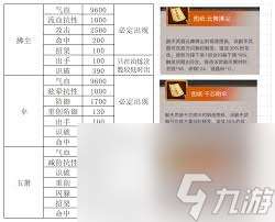 这就是江湖副手武器有什么用
