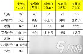 這就是江湖二階神兵怎么打磨獲取稱號