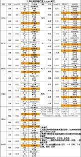 凡人传说怎么开启六界之旅