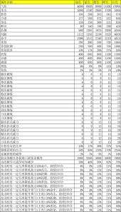 這就是江湖弟子怎么選擇天賦