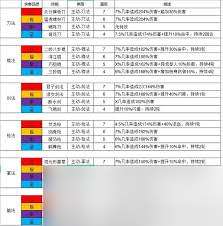 這就是江湖102格子槍武學搭配技巧