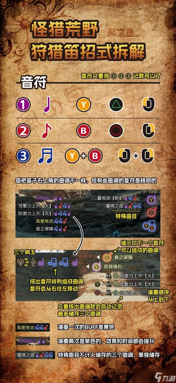 怪物獵人荒野狩獵笛怎么玩
