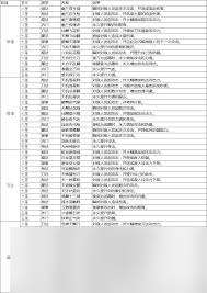 這就是江湖怎么提升腿法實力