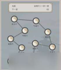 這就是江湖屬性加成詳解