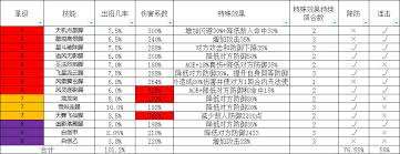 這就是江湖腿弟子怎么破防出招