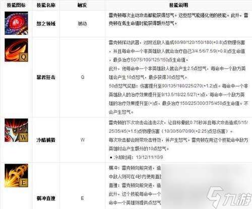 手游中推荐的屠夫皮肤有什么 选择标准是什么