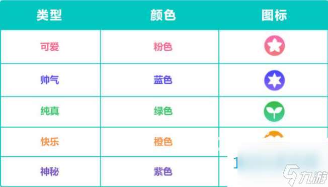 初音将来绚丽舞台性情颜色有什么