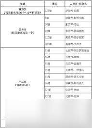 凡人传说口令礼包有什么