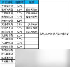 这就是江湖怎么玩转“平民 路线