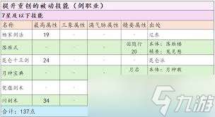 這就是江湖劍怎么提升