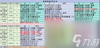 這就是江湖紅塵客棧弟子怎么規劃武學