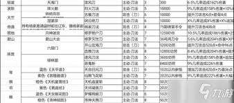 這就是江湖東瀛地區(qū)各門派需要什么物品介紹