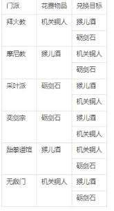 這就是江湖槍法刀令花銷是多少