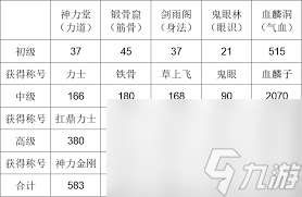 這就是江湖門派入門殿類型詳解