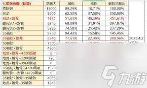 這就是江湖地圖怪物破敵數據怎么看