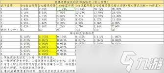 江湖酒樓師傅測算數據方法