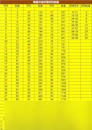 這就是江湖怎么提升技能等級