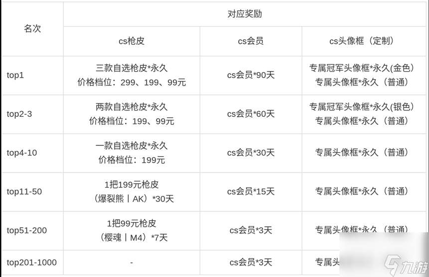 老槍老圖老味道 CS1.6現金 爆 KK平臺CS專區S1賽季正式開啟