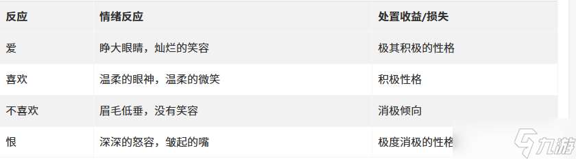 上古卷軸4湮滅重制版提升性格的方法