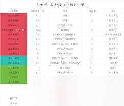 這就是江湖主動技能綜合強度怎么排名