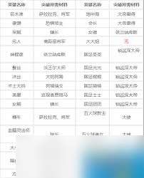 震驚 原來把我叫MT藍卡升紫卡竟有這般訣竅