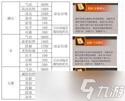 這就是江湖槍珍珠書怎么兌換