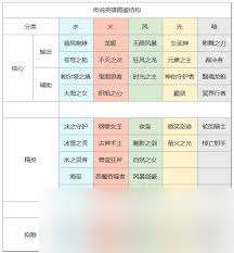 上古王冠值得入手嗎