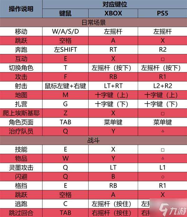 《光与影33号远征队》新手入门指南 系统详解及新手配队推荐