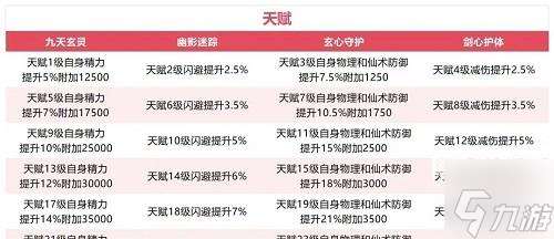 仙劍奇?zhèn)b傳之新的開始李憶如培養(yǎng)攻略