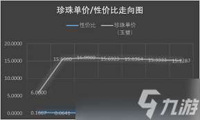 這就是江湖擺攤性價比怎么提升