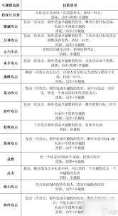 博德之門3野蠻人職業(yè)有什么能力
