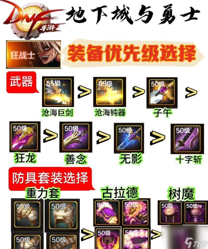 地下城与勇士中传承装备怎么合成 合成过程中有什么注意事项