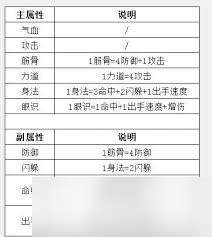 這就是江湖 輔陣弟子加成屬性詳解