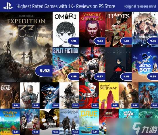 《光与影 33号远征队登顶PS评分榜》