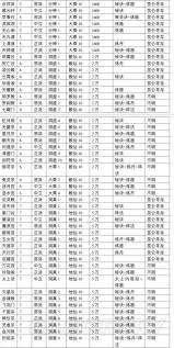 凡人传说门派怎么排名