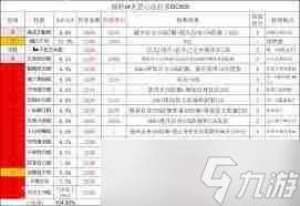 這就是江湖棍怎么過鏢局獲取經(jīng)驗(yàn)-這就是江湖棍過鏢局的經(jīng)驗(yàn)獲取方法